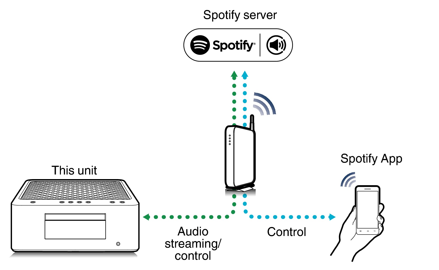 Pict Spotify Connect MCR60n